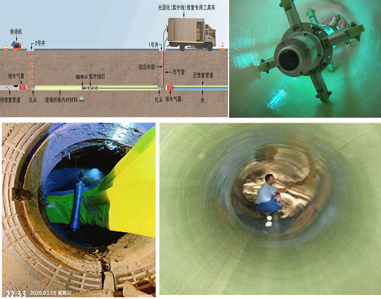 望城UV-CIPP内衬修复